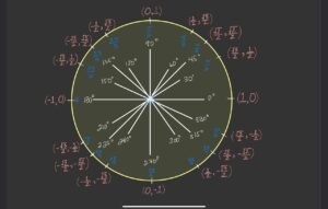 unit-circle-6988807_1280